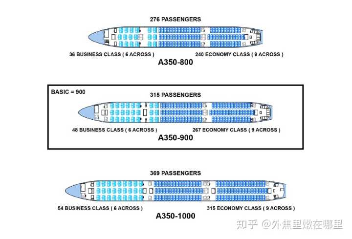 如何评价空客 (airbus) 新型客机 a350?