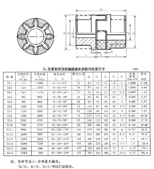 花键联轴器 加紧式星型联轴器 梅花弹性联轴器 尼龙齿式联轴器 运河