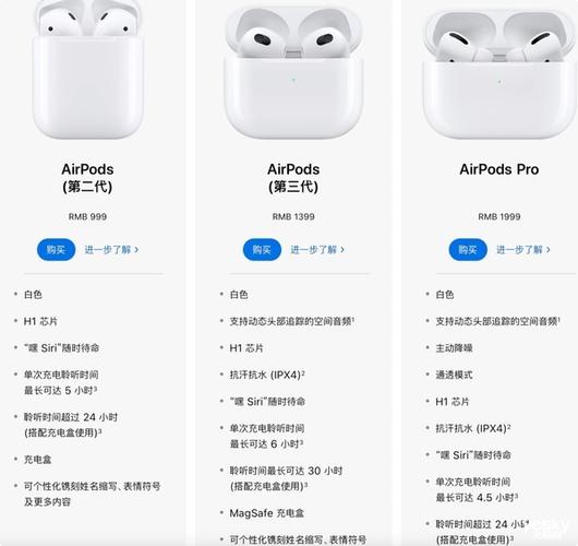 iphone最佳配件苹果三款airpods耳机横评谁最值得买