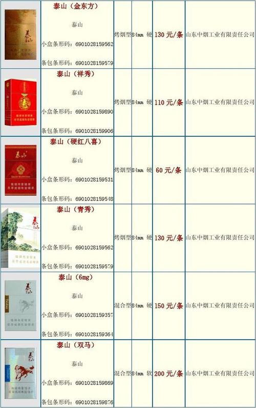 泰山烟价格表
