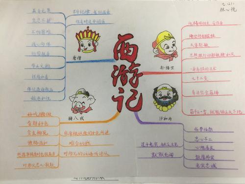 西游记数学思维导图手抄报 西游记手抄报