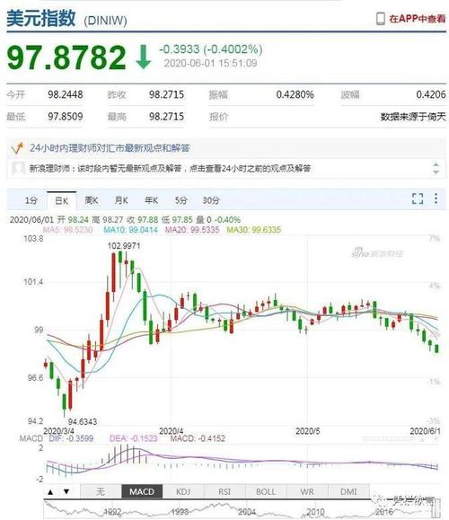 凭栏:港美脱钩利空之下,中港股市为何暴涨?