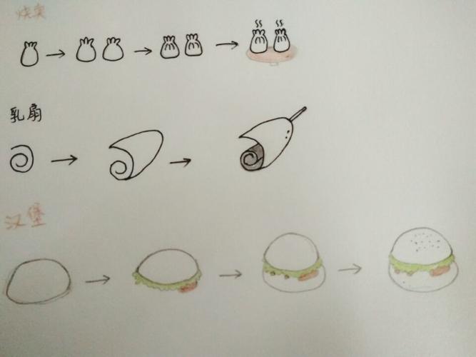 宅小阳教你怎么画好特色美食