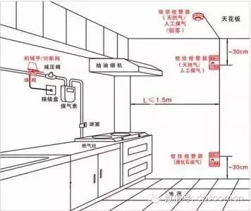 四,无线烟雾报警器安装要求