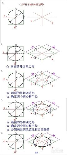       2,平行坐标面的圆的正等轴测图画法——四心圆