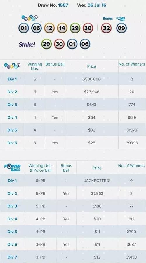 新西兰强力球彩票中奖方式