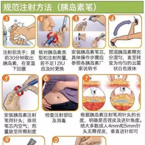 糖尿病人该不该打胰岛素怎么打最有效
