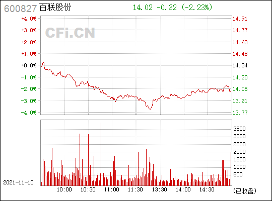 百联股份(600827)_股票行情,行情首页_中财网