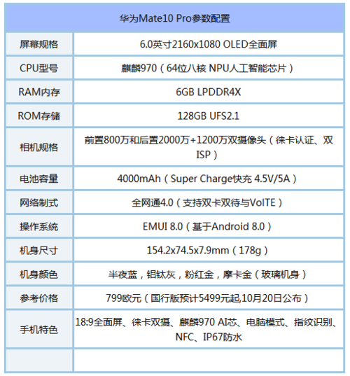 华为mate10pro手机测评华为mate10pro配置参数详情