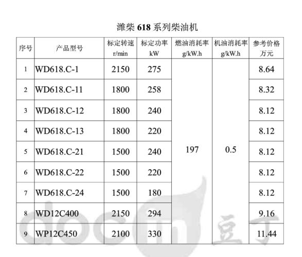 配套适应性好,wd615c,wd618c系列柴油机飞轮,飞轮壳,柴油机监控仪表