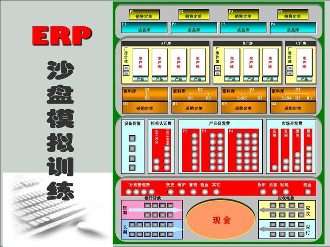 erp沙盘模拟