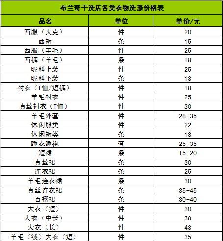 成立时间 1995 加盟费用 3万元 区域特许 全国 公司名称 ucc国际洗衣