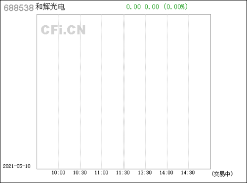 和辉光电(688538)_股票行情,行情首页_中财网