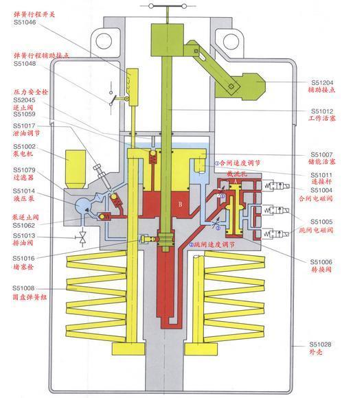 合闸状态下的sf6断路器结构图