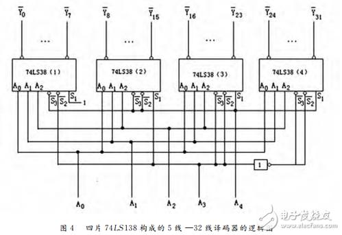 74ls138译码器的级联电路分析