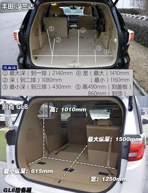 易车号 > 正文   两车尺寸差异比较明显,汉兰达偏宽,而gl8更修长,空间