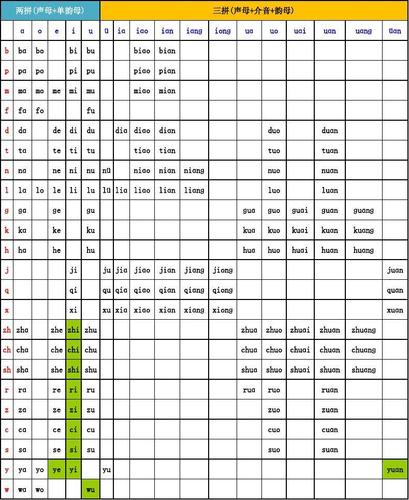 小学一年级汉语拼音表声母韵母拼读全表