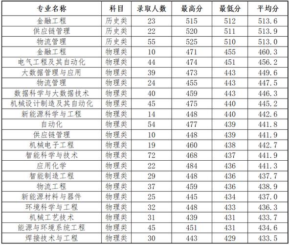 录取公告 | 营口理工学院2021年录取公告3(辽宁)