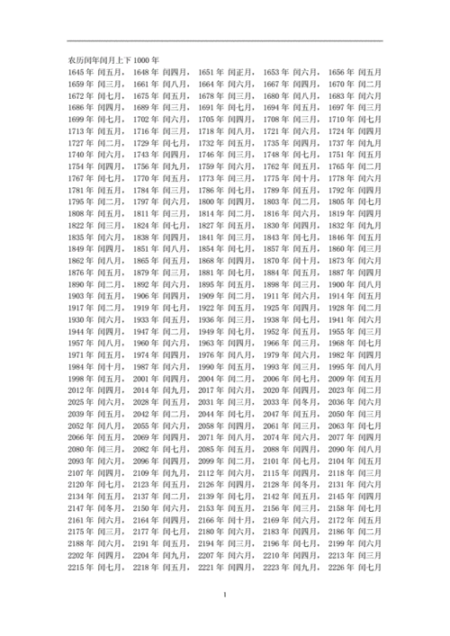 闰月闰年查询表doc2页