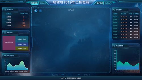 数据可视化工控信息安全攻防竞赛