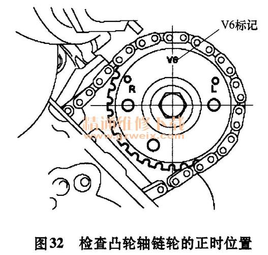 大切诺基3.7l发动机正时校对方法