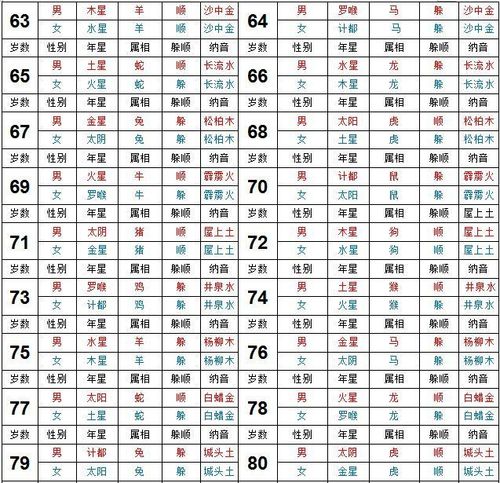 正月初八什么属相躲星躲星的具体方法