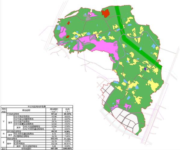 新都区石板滩街道木兰社区,韩娥社区村庄规划(2020