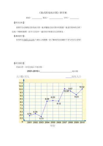 复式折线统计图