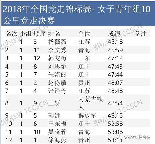 2018全国竞走锦标赛完美闭幕