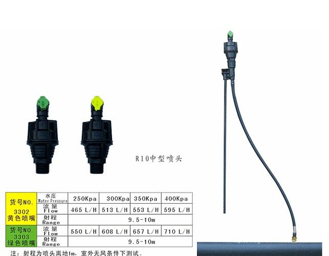 超级新品 360度旋转喷头 中距大棚喷头 园林园艺中型喷头 喷灌灌溉坪