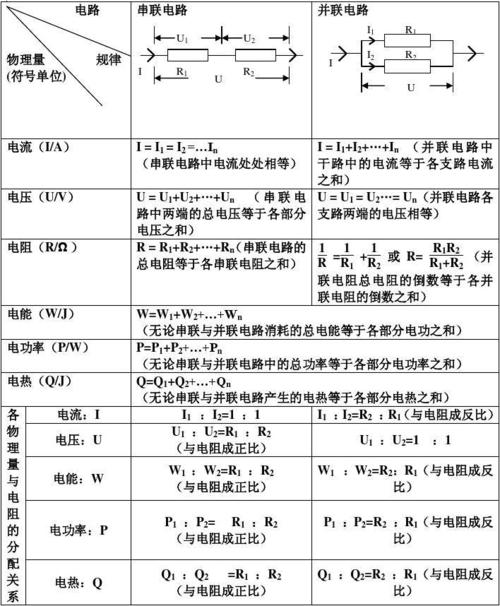 班级 一, 电学中各物理量在串并联电路