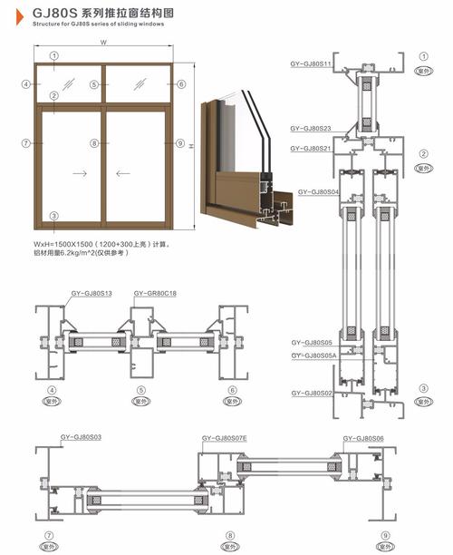 gj80s系列推拉窗结构图