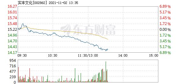 首页>股票频道>正文> 主力资金加仓名单实时更新,app内免费看>>13:32