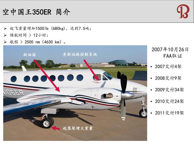 空中国王350er简介