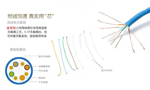 森普特 wdz-cat6 厂家直销低烟无卤六类网线 环保网线