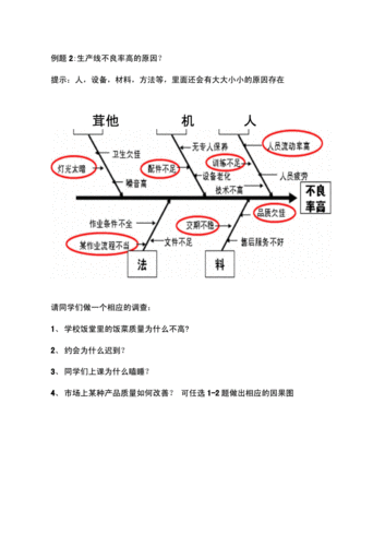 《质量管理学》--因果图作业.docx 2页