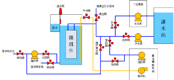 水厂视界江东水厂宁波市历史最悠久的净水厂