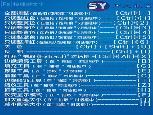 ps软件快捷键大全-上海浦东平面设计.ppt