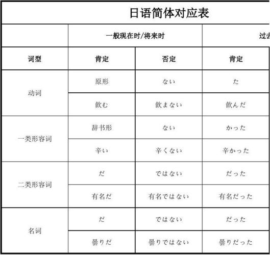 日语简体对照表