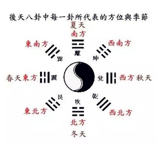 家中长子风水应该看哪个卦位?