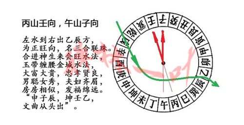 吉利水法丙山壬向午山子向