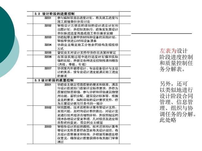 2.2补充内容:任务分工,管理职能分工,工作流程组织ppt