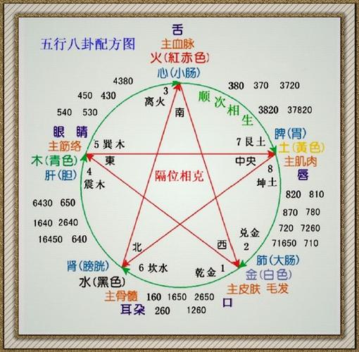 金木水火土五行代表的数字,谁知道准五行的2019年49个
