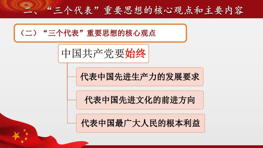 第六章第二节三个代表重要思想的核心观点和主要内容1pdf47页
