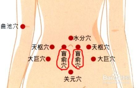 前列腺炎的自我疗法