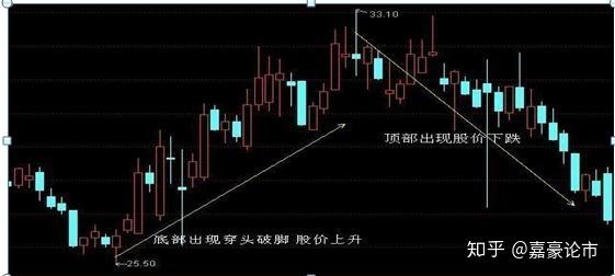 "穿头破脚"最经典使用铁则:牢记"阳包阴穿头破脚买,阴
