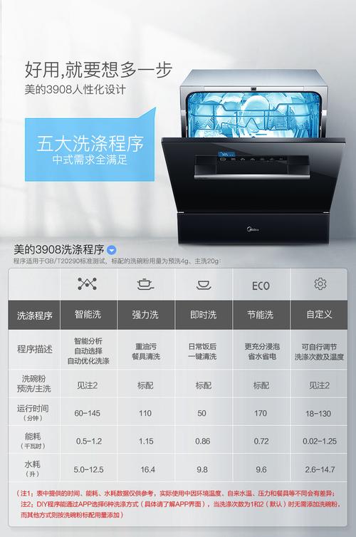 midea/美的 w3908t智能wifi洗碗机全自动家用8套嵌入式独立式刷碗_7折
