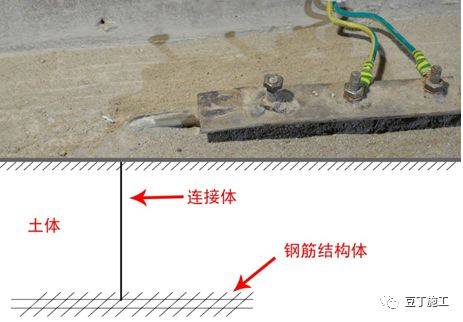 重复接地装置1(采取自然接地体)
