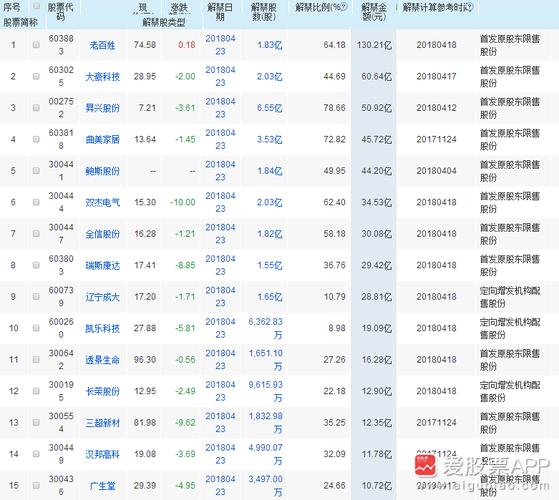 满江红:地雷遍布,解禁市值超百亿的股票出现了!