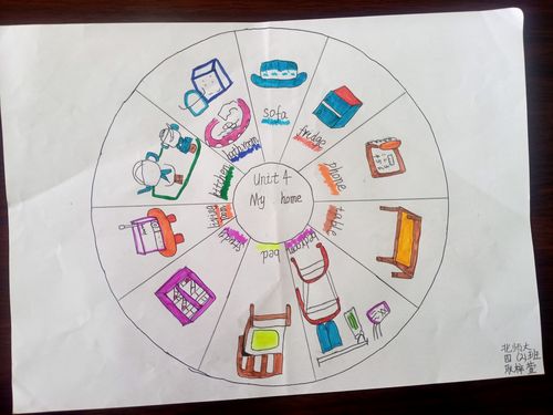 四年级英语思维导图获奖名单公示